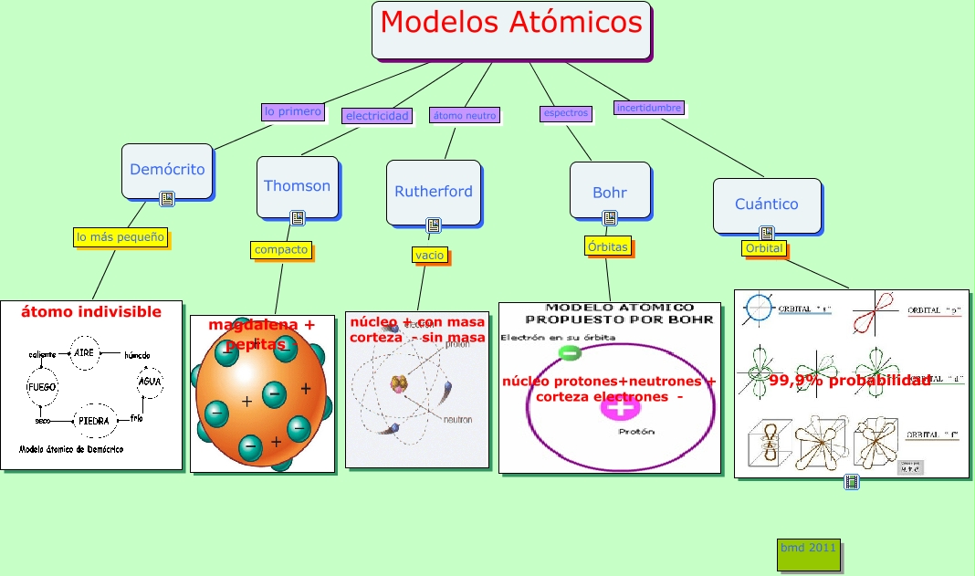 Modelos Atomicos Quimica General Unitropico 7980